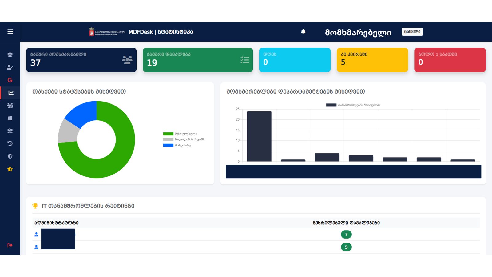 MDFDesk (IT Helpdesk) — 3